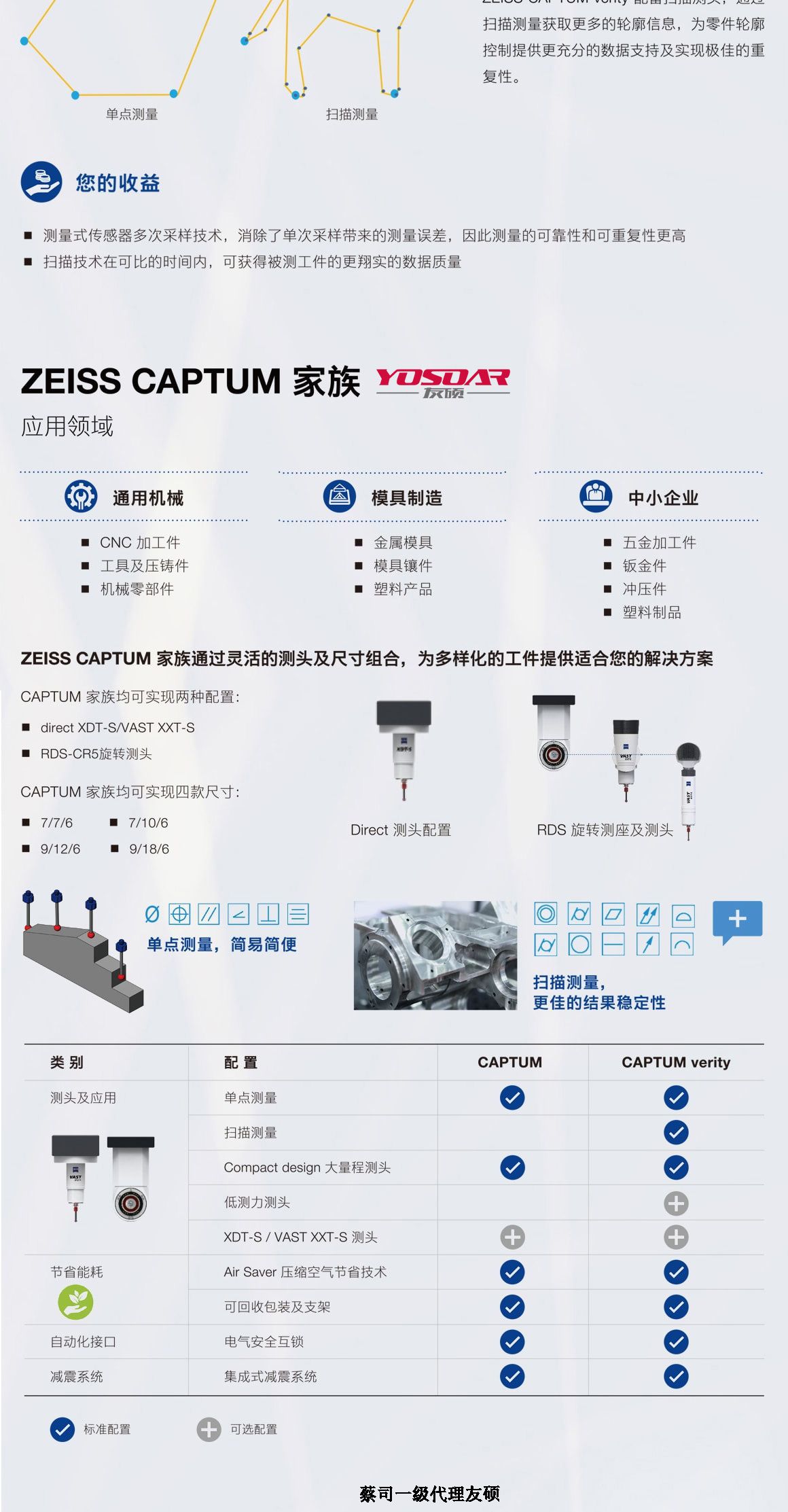 静安蔡司三坐标CAPTUM