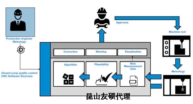 静安蔡司静安三坐标测量机